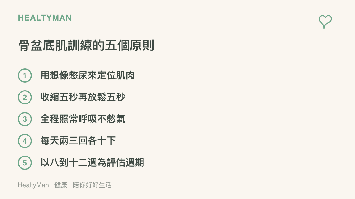 骨盆底肌訓練的五個原則，包括用想像憋尿定位肌肉、收縮五秒再放鬆五秒、全程照常呼吸、每天兩三回各十下，以及以八到十二週為評估週期
