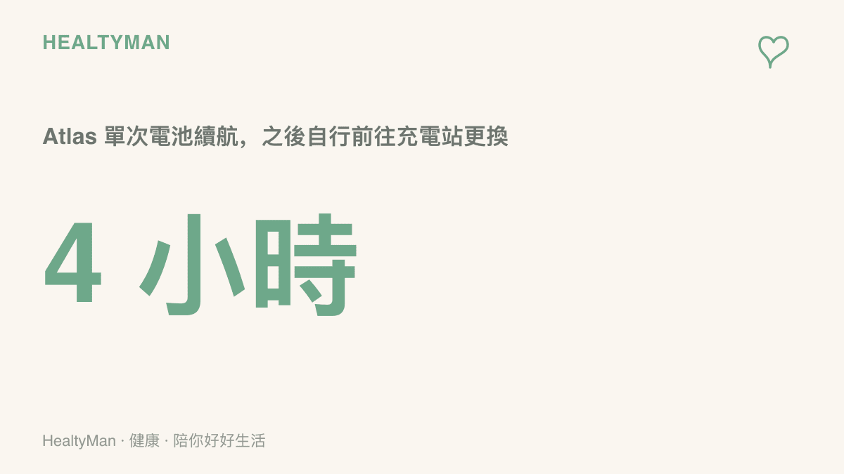 統計圖卡顯示Atlas機器人單次電池續航約4小時，電量不足時會自行前往充電站更換電池，對照人類需要規律休息與睡眠的節奏