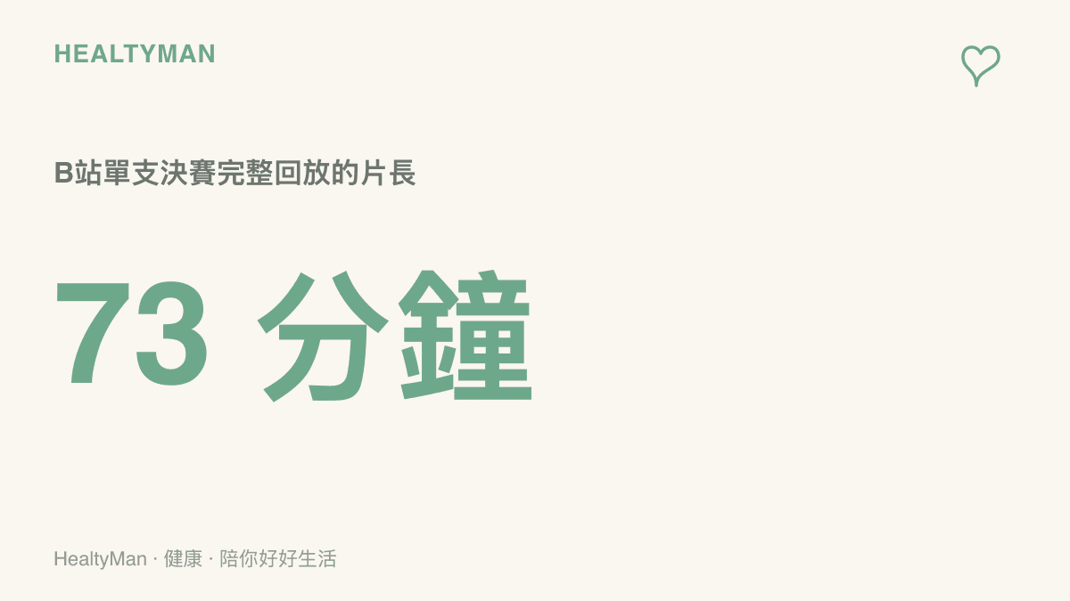 第五人格亞運決賽完整回放在B站的片長達73分鐘，顯示補看一場賽事需要投入的時間成本