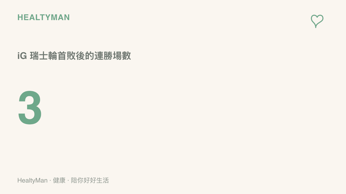 統計圖卡呈現 iG 在 S16 瑞士輪首戰不敵 GEN 之後，接連擊敗 TSW、HLE 與 LYON 拉出的三連勝紀錄
