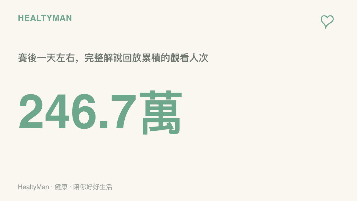 統計圖卡呈現IG對TES五局大戰的完整解說回放在上線約一天內累積約246.7萬觀看人次，顯示賽後重看與討論的熱度規模