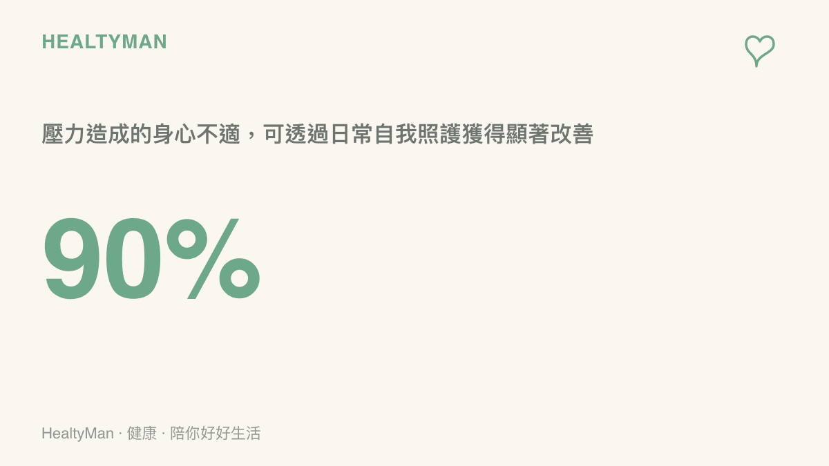統計圖卡顯示，約有百分之九十的壓力相關身心不適症狀，能夠透過規律睡眠、均衡營養與適度放鬆等日常自我照護獲得顯著的改善。