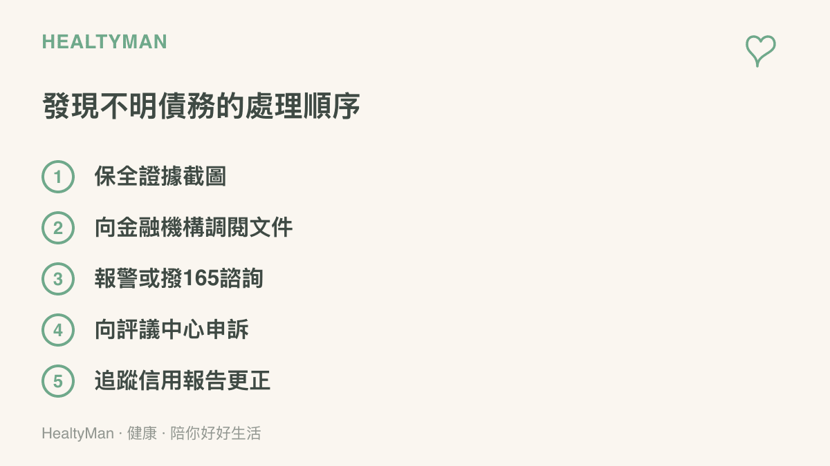 圖面列出發現名下出現不明債務時的五個處理步驟，依序是保全證據截圖、向金融機構調閱文件、報警或撥165諮詢、向金融消費評議中心申訴、追蹤信用報告更正
