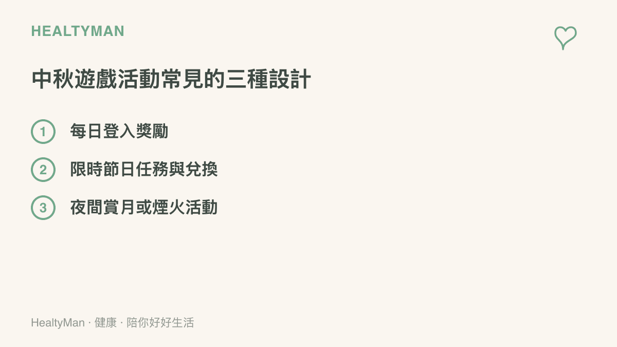 圖卡列舉中秋遊戲活動常見的三種設計，包含每日登入獎勵、限時節日任務與兌換，以及夜間登場的賞月或煙火活動