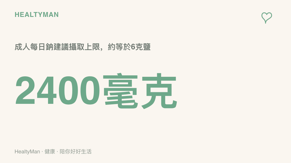 數字標示成人每日鈉建議攝取上限為2400毫克，約等於6克鹽，作為一碗泡麵鈉含量的對照基準