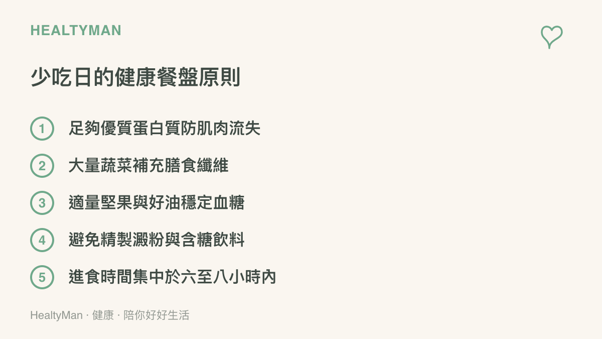 清單圖卡列出五個少喫日的健康餐盤原則，包含蛋白質、蔬菜、好油與避免精製澱粉等項目