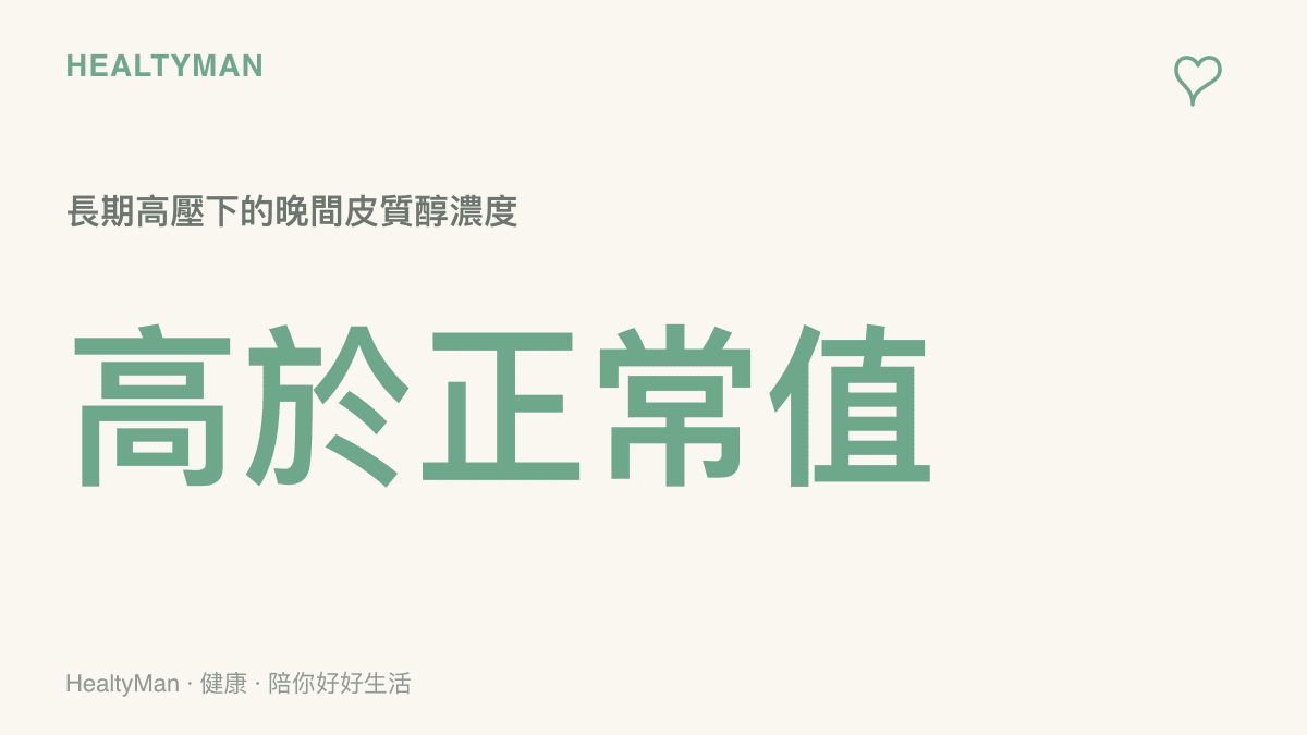 一張統計圖卡，顯示長期處於高壓工作環境下的人，晚間皮質醇濃度會明顯高於正常值，代表身體無法放鬆