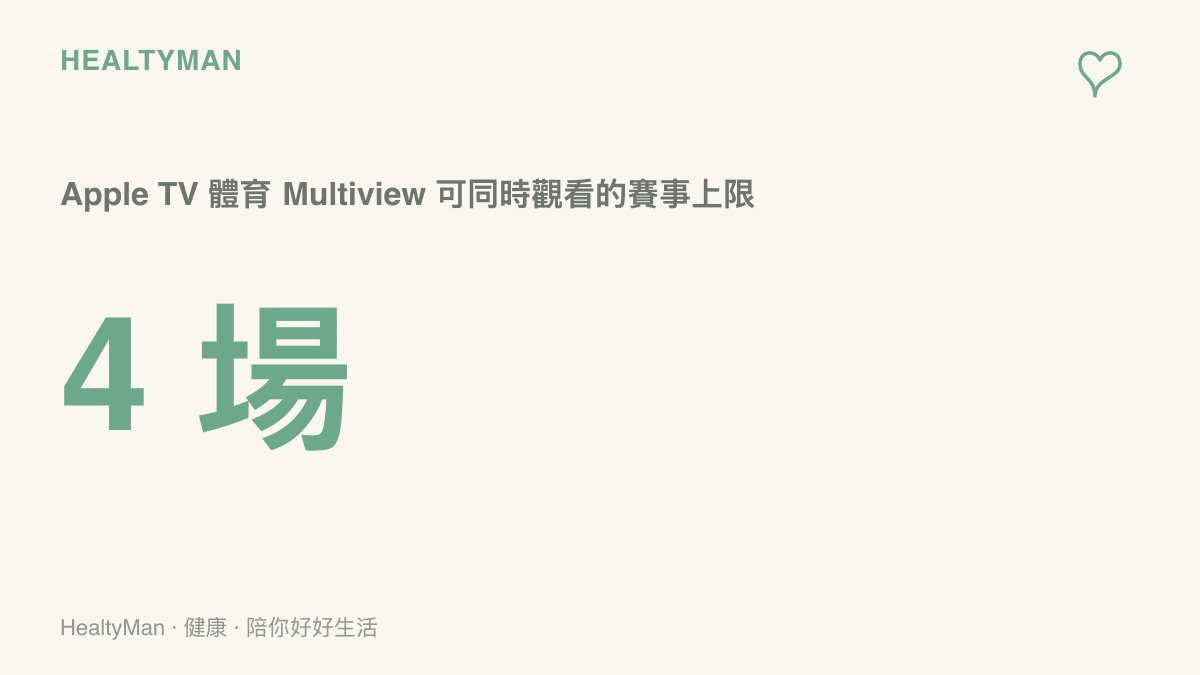 Apple TV 體育多畫面功能最多可同時觀看四場賽事，提醒觀賽時留意用眼與久坐的負荷