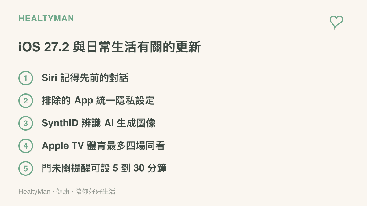 iOS 27.2 更新中與日常生活相關的五個項目：Siri 記得先前對話、排除的 App 隱私設定、辨識 AI 生成圖像、Apple TV 四場賽事同時觀看、門未關提醒可設 5 到 30 分鐘