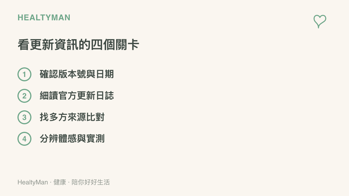 清單圖呈現檢查 iOS 更新資訊的四個步驟，依序是確認版本號與發布日期、細讀官方更新日誌、尋找多方來源比對、分辨個人體感與實際測試數據