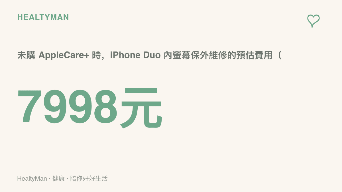 統計圖卡呈現 iPhone Duo 在未投保 AppleCare+ 的情況下，內螢幕保外維修預估費用達人民幣7998元，投保後僅需628元服務費