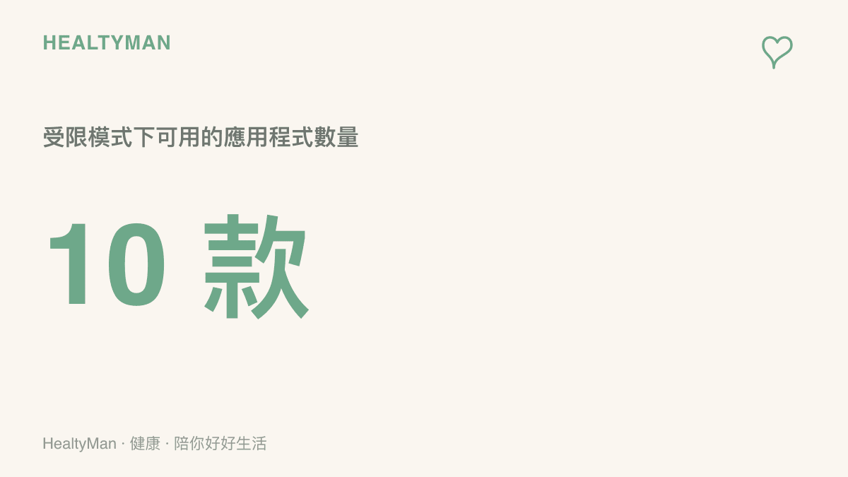 統計圖卡呈現蘋果未來系統在欠款受限模式下，僅允許使用者使用十款核心應用程式，包含電話與時鐘等基本功能
