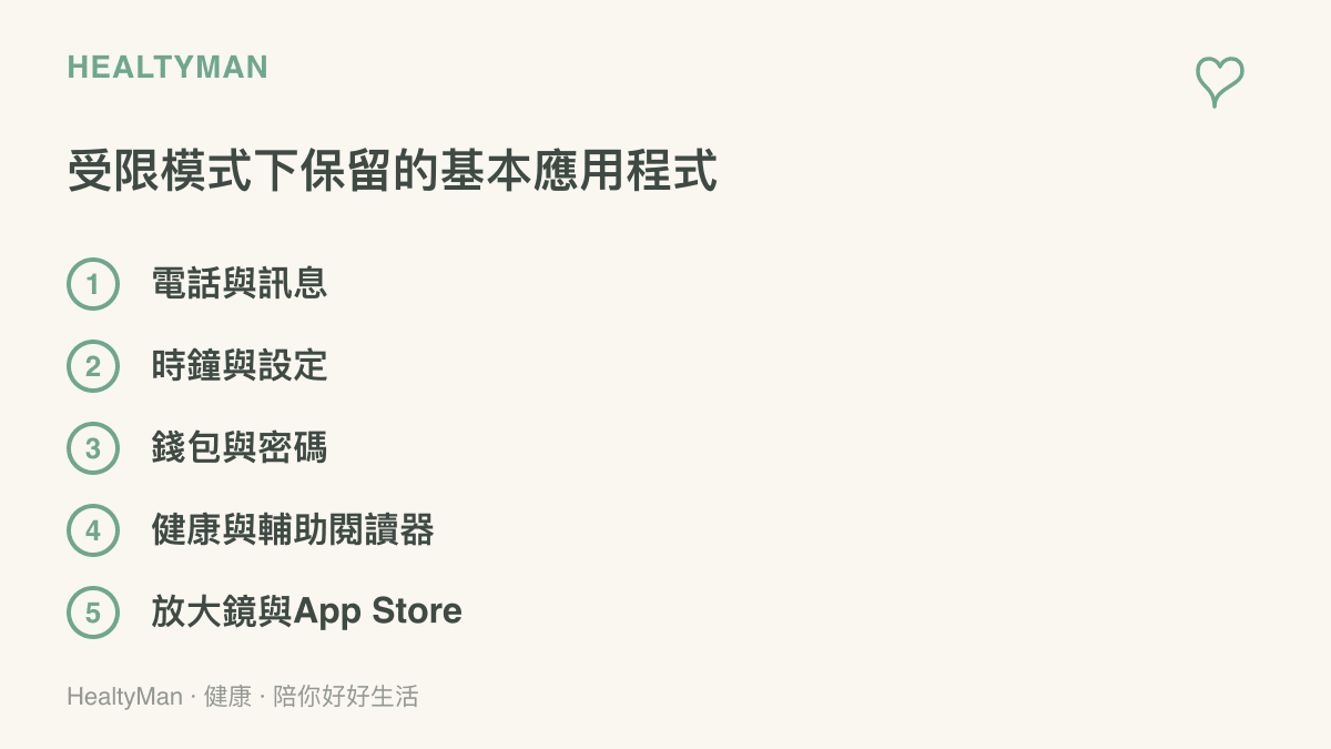 清單圖卡列出蘋果設備在欠費受限模式下，依然允許使用者開啟的十款核心應用程式，包含通訊與健康安全工具
