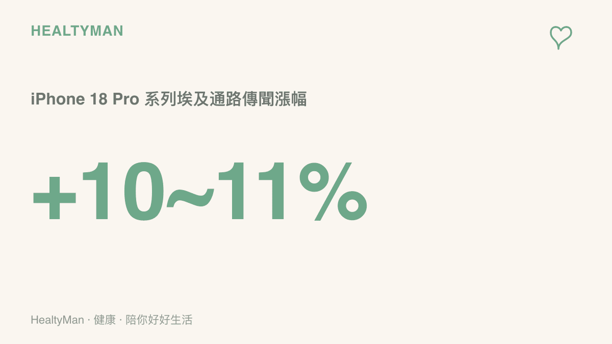 統計圖卡呈現沃達豐埃及通路流出的 iPhone 18 Pro 與 Pro Max 定價，較上一代同級產品約上漲百分之十到十一