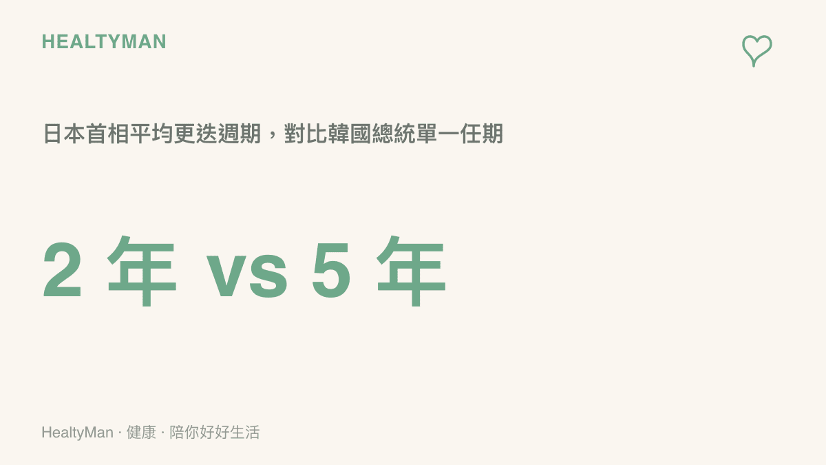 數據圖呈現日本首相平均約每兩年更迭一位，對比韓國總統憲法保障的五年單一任期，說明更迭頻率與政治穩定度未必同步