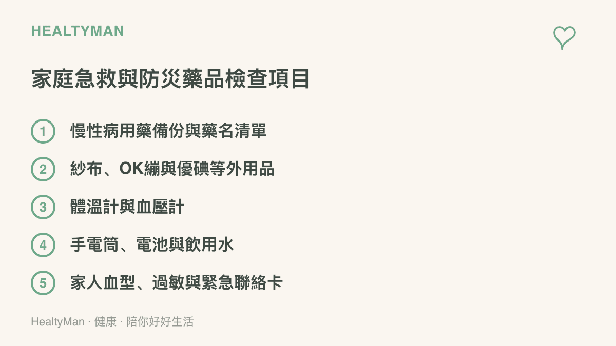 家庭急救與防災藥品的檢查清單，列出慢性病用藥備份、外用消毒用品、體溫血壓計、手電筒飲用水與家人緊急聯絡卡等項目