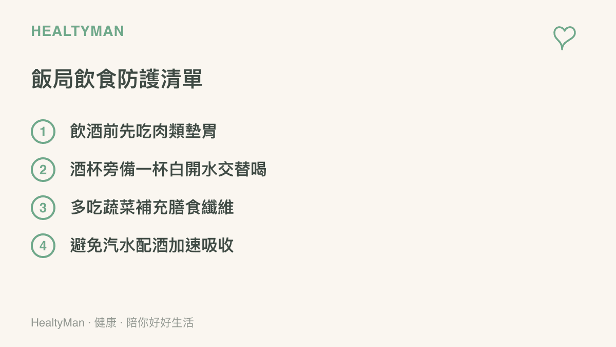 清單圖卡列出四項飯局飲食防護方法，包含飲酒前喫肉墊胃、準備白開水交替飲用、多喫蔬菜以及避免將含糖汽水與酒混飲。