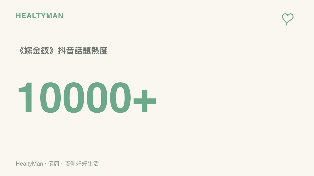 《嫁金釵》在抖音的話題熱度數值突破一萬點大關，圖中以大型數字呈現，代表這部短劇進入站內現象級的討論規模