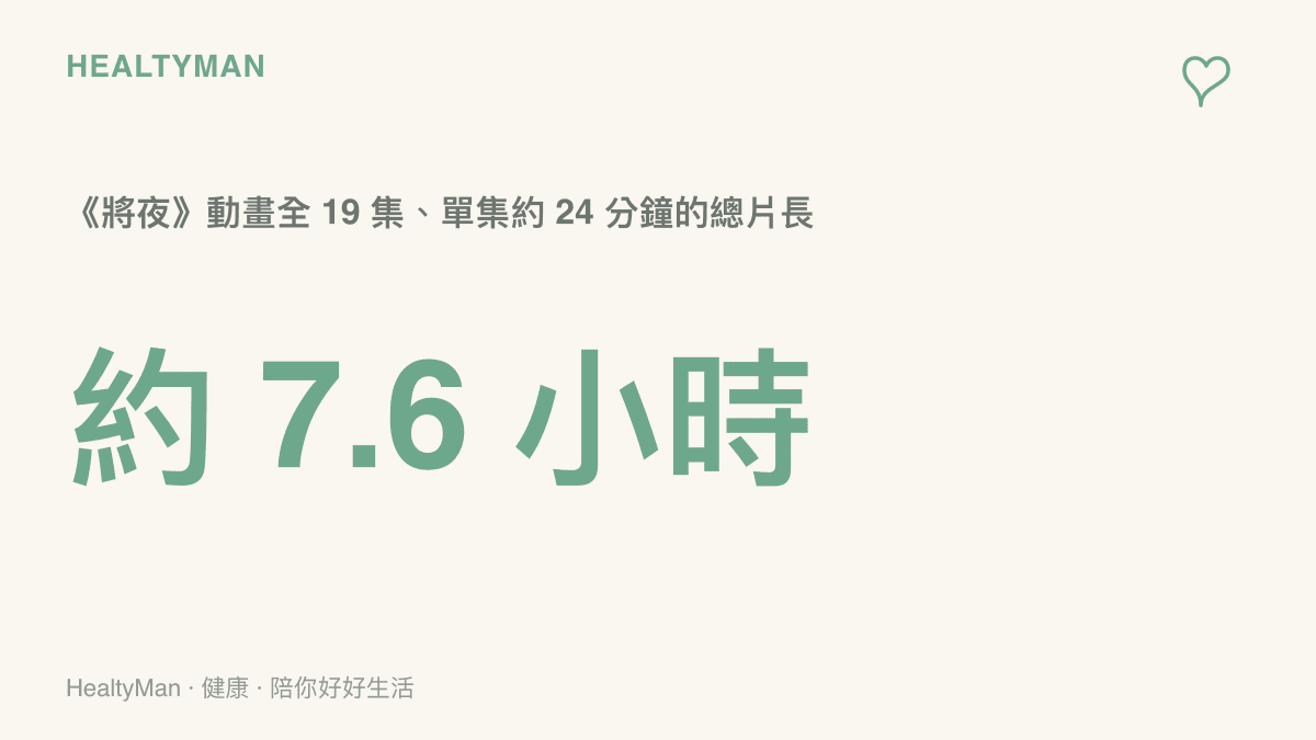 統計圖卡呈現《將夜》動畫全 19 集、單集約 24 分鐘，一次看完約需 7.6 小時的片長規模