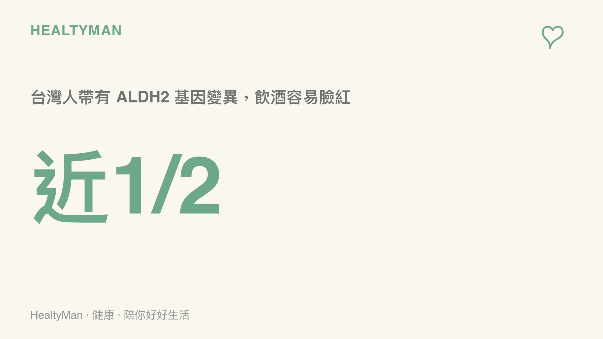 統計圖卡呈現臺灣將近每兩人就有一人帶有 ALDH2 酒精代謝基因變異，這些人飲酒容易臉紅