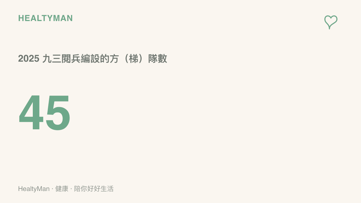 圖卡以大字呈現45這個數字，說明2025年九三閱兵在天安門廣場受閱的方隊與梯隊總數