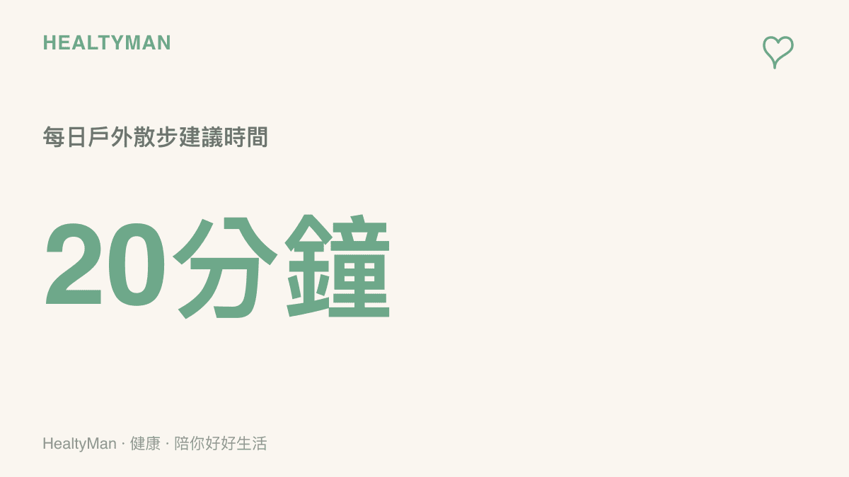 統計圖卡呈現每日二十分鐘的戶外散步時間，作為穩定自律神經與舒緩壓力的建議。