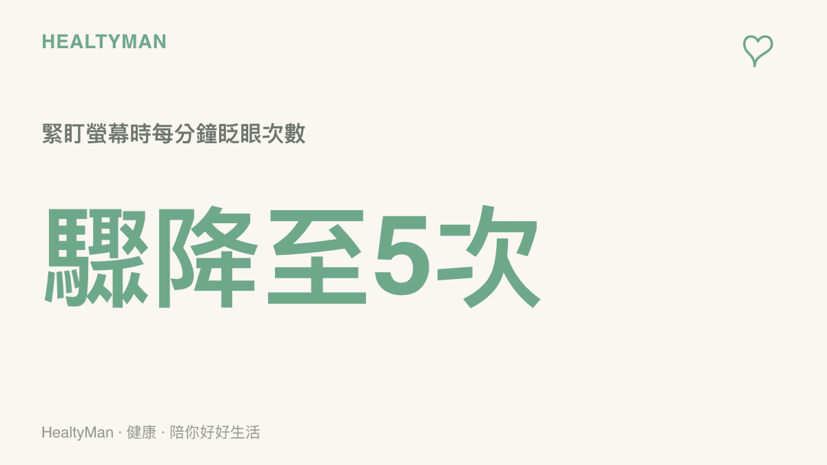 統計圖卡呈現一般人緊盯3C螢幕時，每分鐘眨眼次數會從正常十五至二十次驟降到五次左右