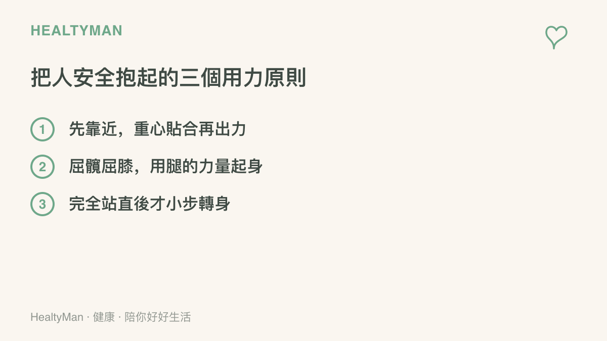清單呈現安全抱起他人的三個用力原則，先貼近對方重心、屈髖屈膝用腿部出力、站直後才原地小步轉身