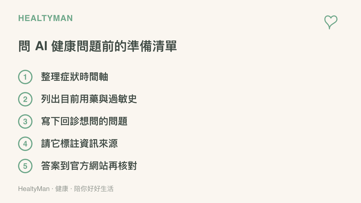 清單圖卡列出手寫準備的五個項目，包含症狀時間軸、用藥與過敏史、回診問題清單、要求標註來源，以及到衛福部等官方網站核對答案