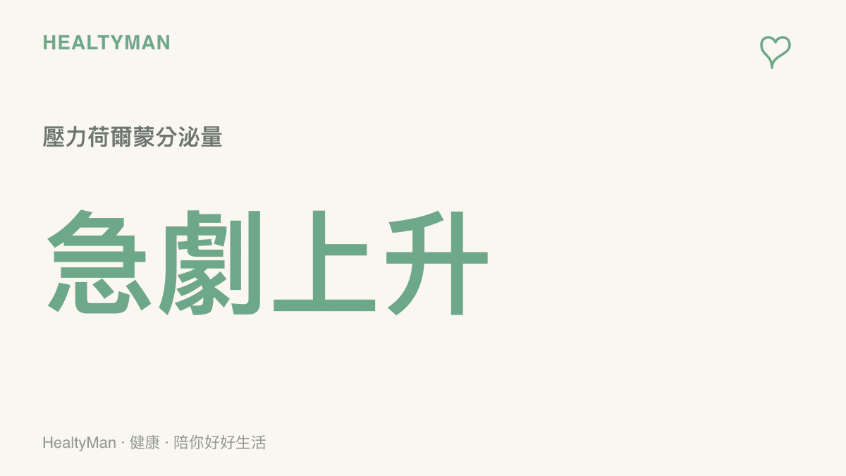 壓力荷爾蒙在股市劇烈震盪時急劇上升的統計數據視覺化