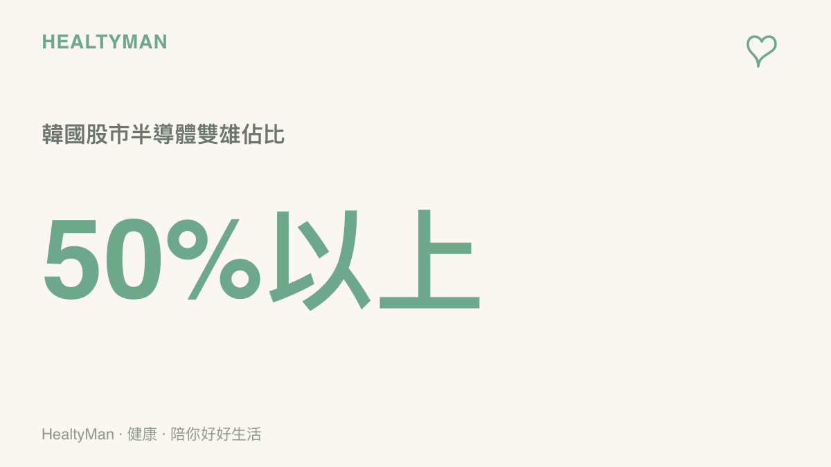 統計圖卡呈現韓國股市前兩大半導體企業佔據大盤總市值超過一半的極度集中現象