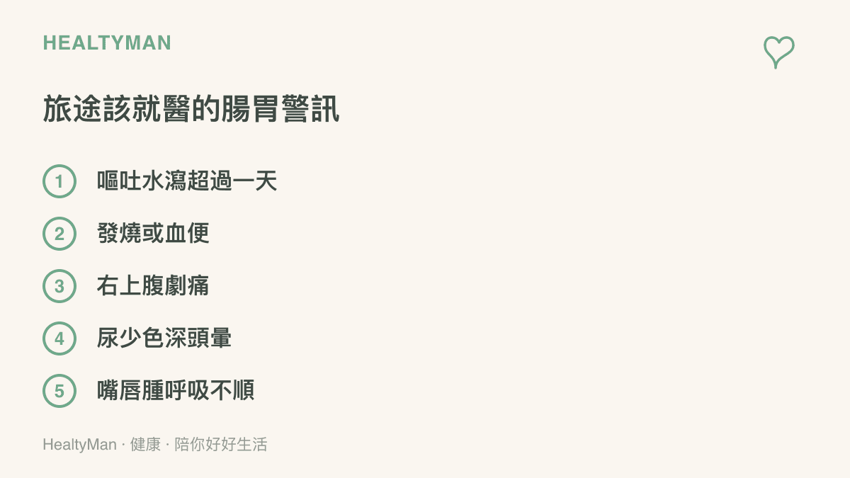 旅途腸胃就醫警訊清單，列出嘔吐水瀉超過一天、發燒或血便、右上腹劇痛、尿少色深頭暈與嘴脣腫呼吸不順五種需要盡快就醫的狀況