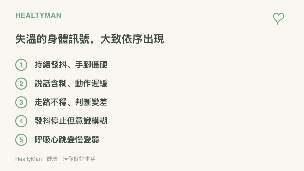 列點呈現失溫時身體依序出現的警訊，從持續發抖、說話含糊，到發抖停止而意識模糊與呼吸變慢