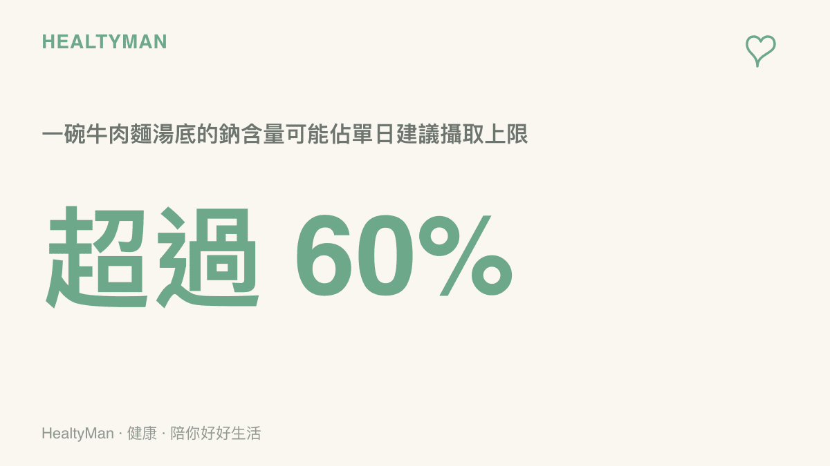 一碗拉麵湯底的鈉含量預估統計，佔每日建議攝取上限的百分比
