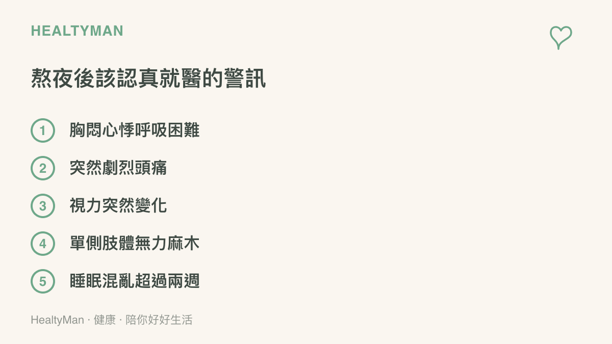 一張提醒熬夜後身體警訊的圖示，列出胸悶心悸、劇烈頭痛、視力突然變化、單側肢體無力與長期睡眠混亂等應就醫的症狀，這些是身體在求救而非多休息就會好。