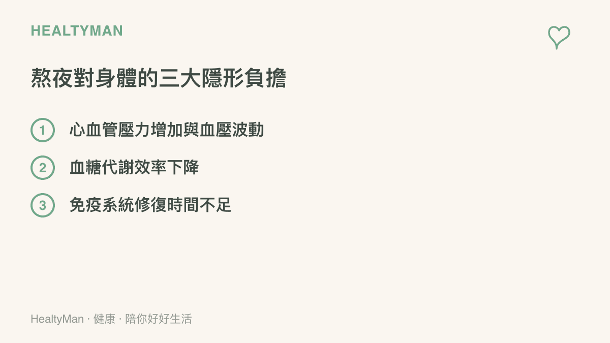 清單圖卡列舉熬夜對人體造成的三大健康負擔，包含心血管壓力、血糖下降與免疫修復不足
