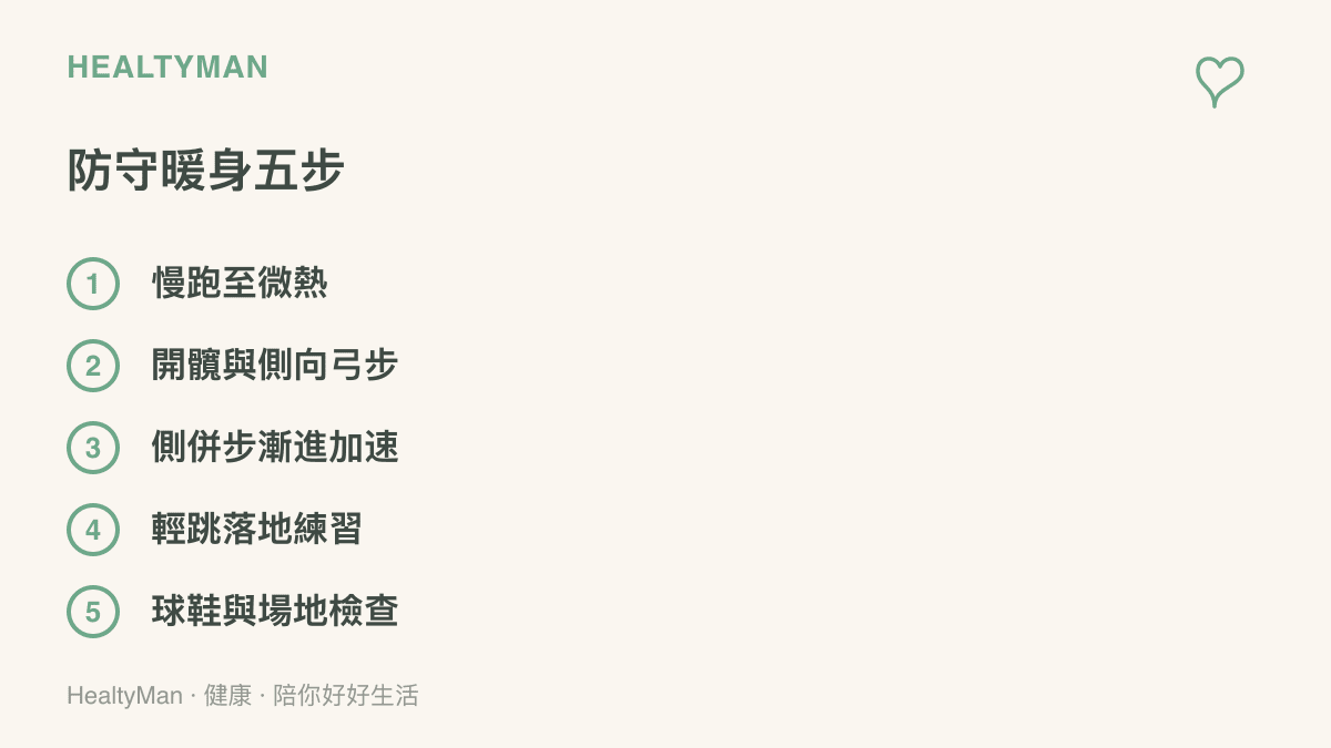 防守暖身五步驟清單，列出慢跑至微熱、開髖與側向弓步、側併步漸進加速、輕跳落地練習以及球鞋與場地檢查