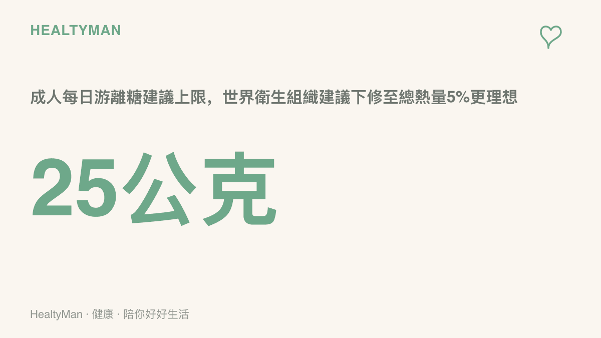 呈現成人每日遊離糖建議上限約25公克的數字，依世界衛生組織遊離糖低於總熱量百分之5的建議、按每日2000大卡換算而得