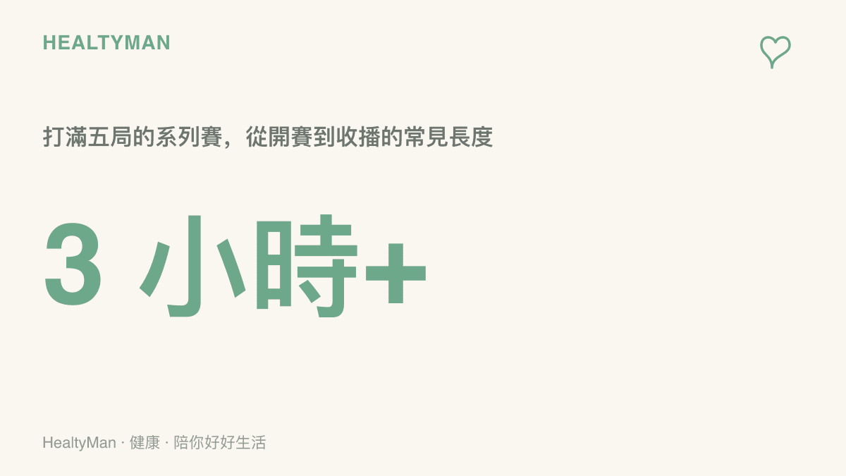 統計圖卡呈現打滿五局的職業聯賽系列賽，從開賽到收播通常超過三小時的觀賽時長