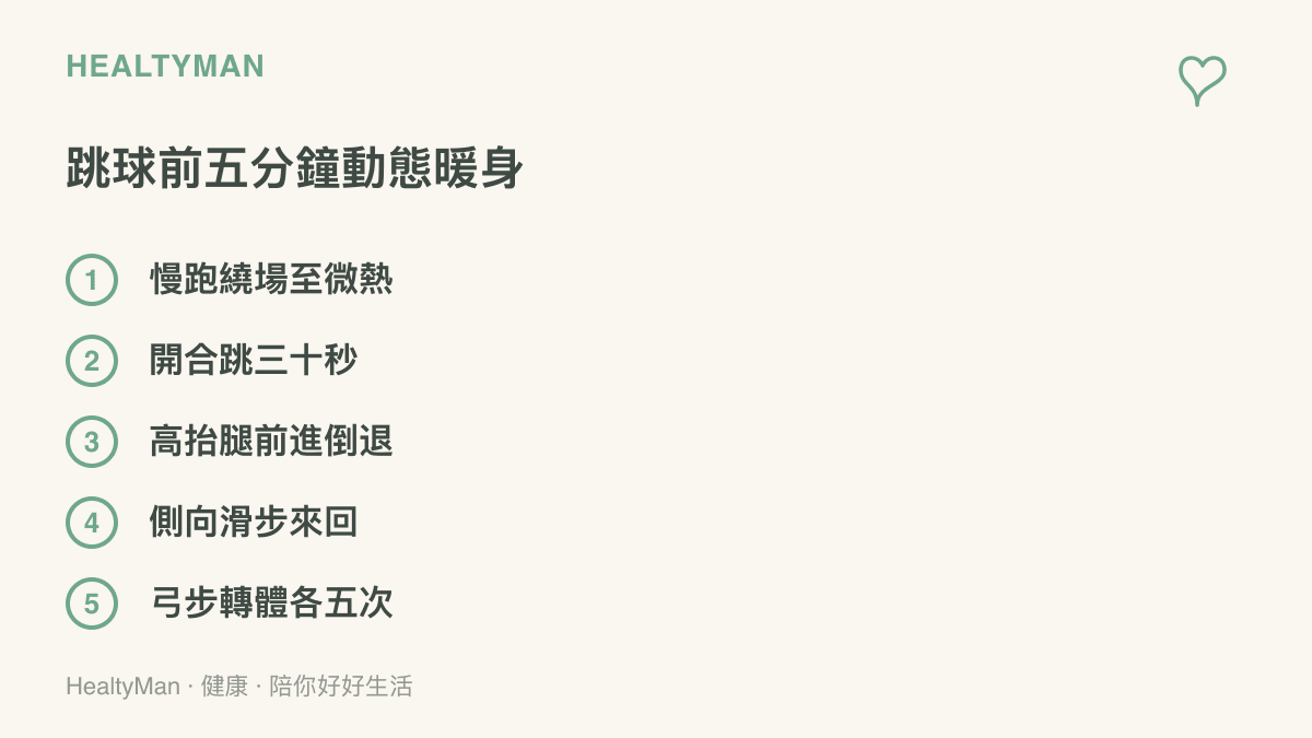 清單圖列出籃球上場前五分鐘的動態暖身順序，依序為慢跑繞場至身體微熱、開合跳、高抬腿前進與倒退、側向滑步來回，以及弓步搭配軀幹轉體