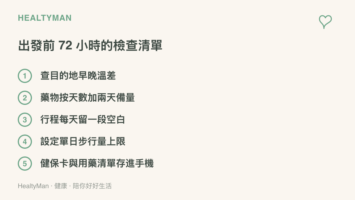 清單列出出發前七十二小時要完成的五項檢查，包括查溫差、藥物加兩天備量、行程留白、設定步行上限與把健保卡和用藥清單存進手機