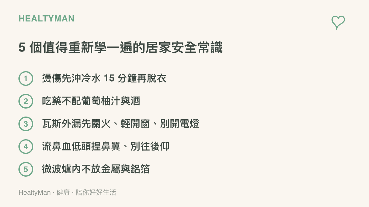 五個居家安全常識清單，包含燙傷沖脫泡蓋送、用藥禁忌、瓦斯外漏處理、流鼻血正確姿勢與微波爐禁忌