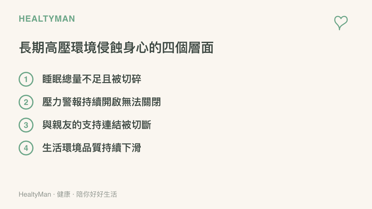 清單圖列出睡眠剝奪、壓力反應持續、人際連結斷裂、生活環境品質下滑四個層面，說明長期高壓部署如何逐步影響身心健康