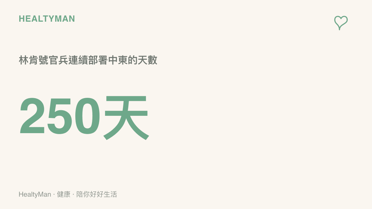 統計圖卡呈現林肯號航母官兵在中東連續部署超過250天，換算超過八個月無法真正離開工作現場