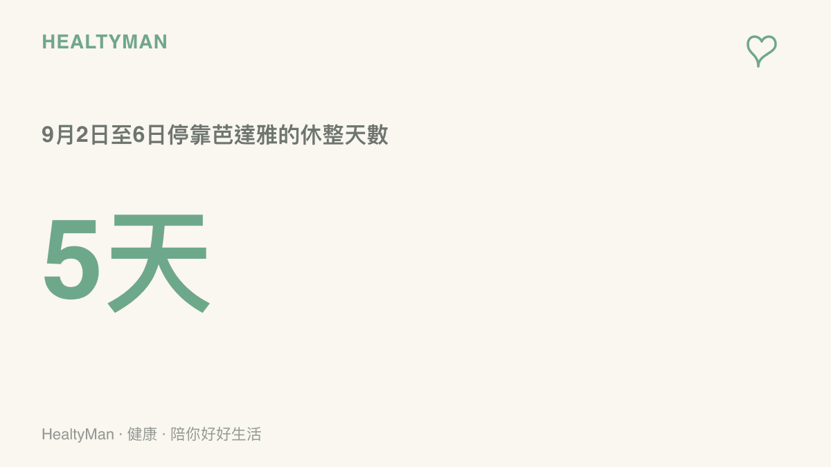 統計圖卡呈現9月2日至6日共5天的進港休整期程，與250天連續部署形成對比，說明恢復主要仍靠日常累積
