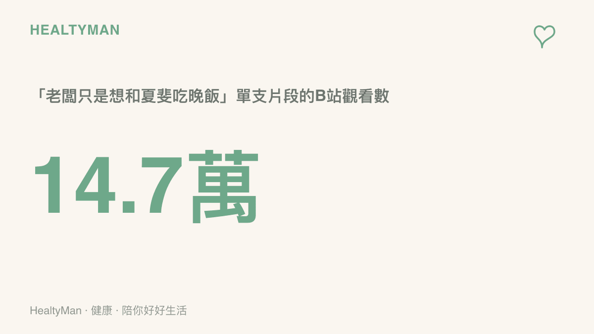 「老闆只是想和夏斐喫晚飯」這支B站片段累積約十四萬七千次觀看，呈現飯桌日常情節引發的共鳴規模