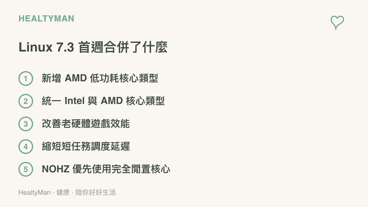 條列出 Linux 7.3 首週合併的五項更新：新增 AMD 低功耗核心類型、統一英特爾與 AMD 的核心類型處理、改善老硬體遊戲效能、縮短短任務調度延遲，以及讓 NOHZ 機制優先選用完全閒置的核心