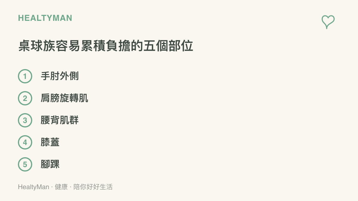 清單列出桌球愛好者最容易累積負擔的五個身體部位，包含手肘外側、肩膀旋轉肌、腰背肌羣、膝蓋與腳踝
