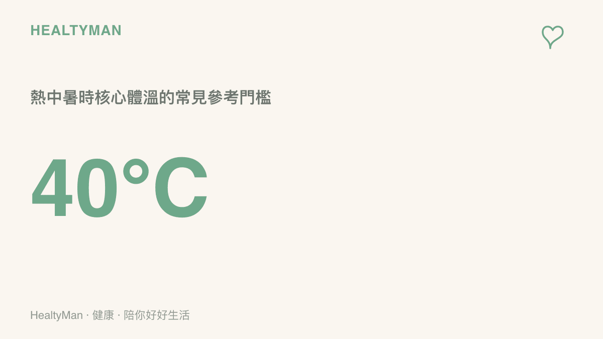 數據圖卡呈現攝氏40度，標示為熱中暑核心體溫的常見參考門檻，提醒高溫環境下需警覺就醫的訊號