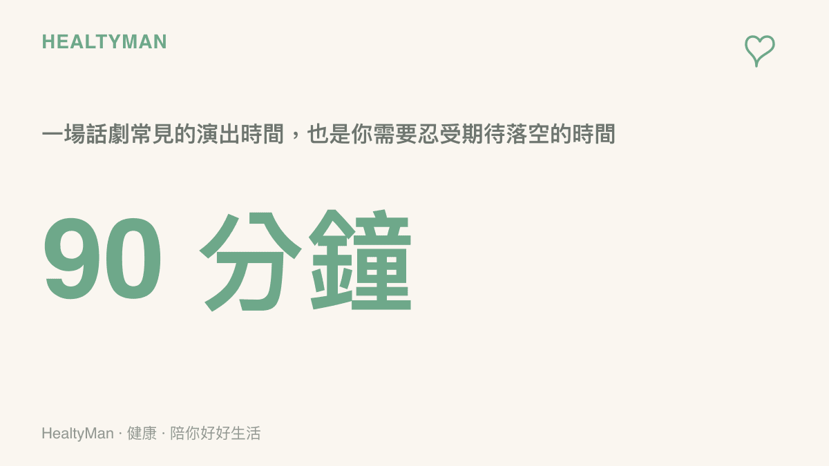 統計圖卡呈現一場話劇常見的演出時間大約為九十分鐘，象徵著觀眾可能需要忍受期待落空的時間長度